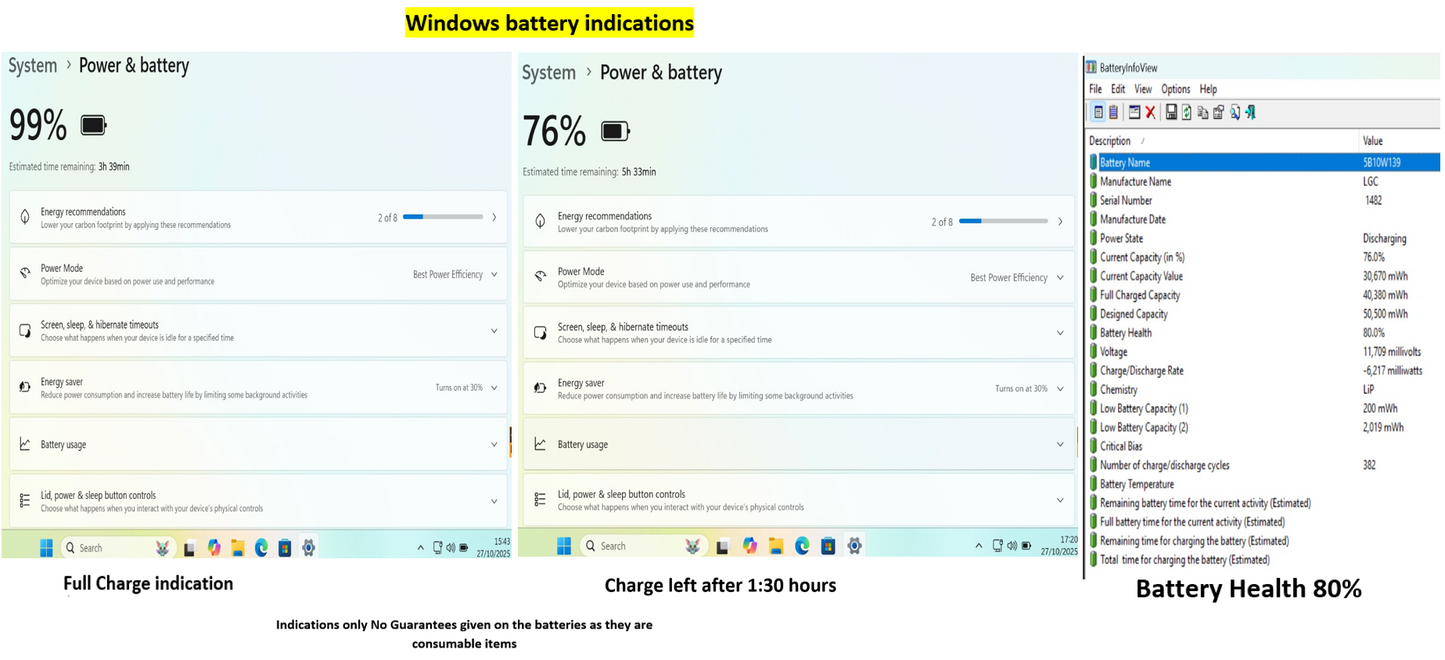Lenovo ThinkPad T14 AMD Ryzen 7 Pro 8 CORE 20GB RAM 512GB SSD TN FHD SCREEN B\LKB (1230)